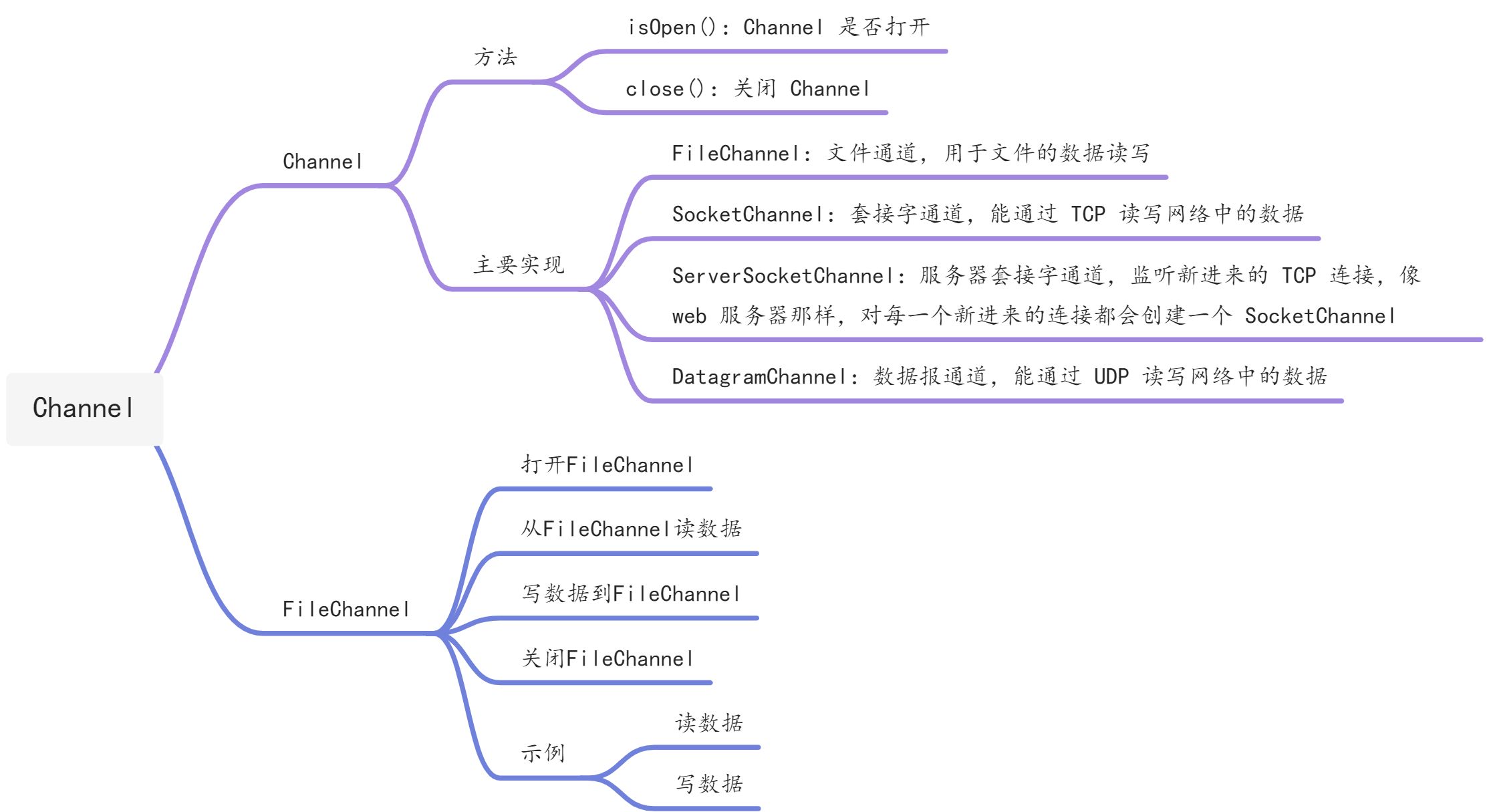 深入分析Channel和FileChannel - 图1