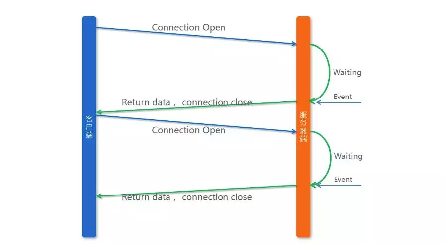 Nacos、Apollo、SpringCloud Config微服务配置中心对比 - 图1