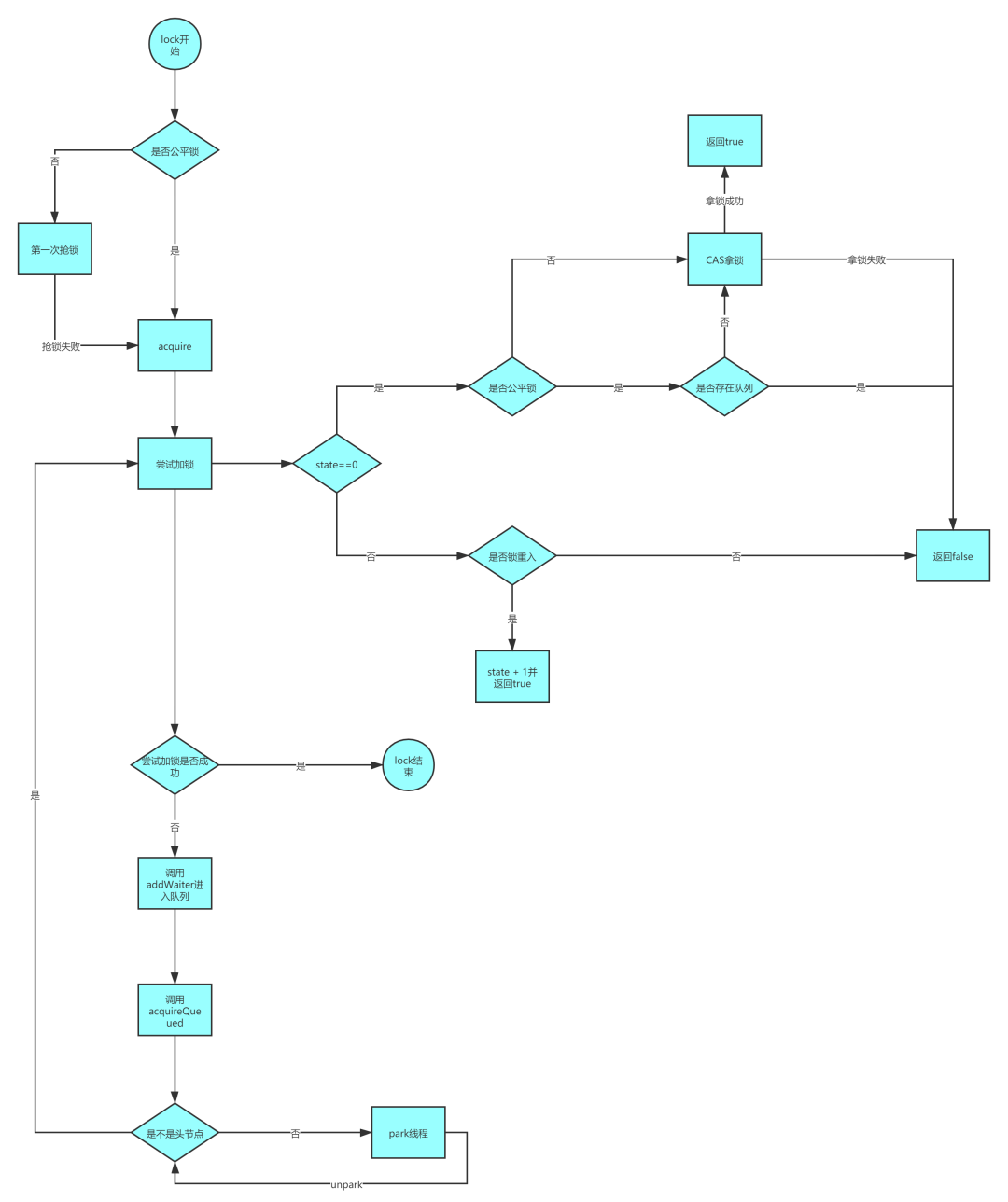 AQS及其组件的核心原理 - 图2