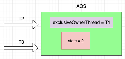 AQS原理 - 图12