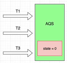 AQS原理 - 图10