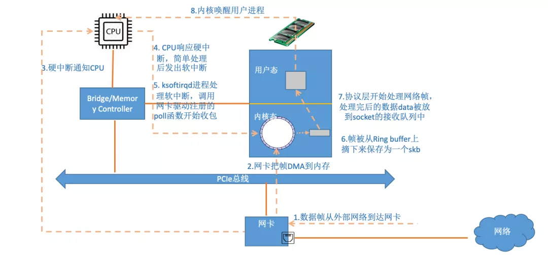 127.0.0.1 之本机网络通信过程 - 图4