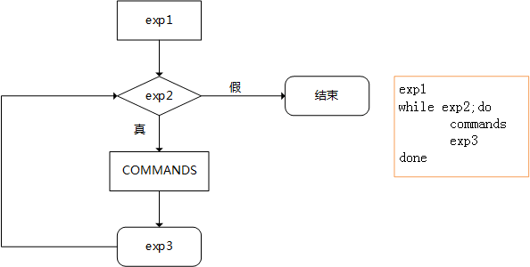 Shell脚本进阶，经典用法及其案例 - 图1