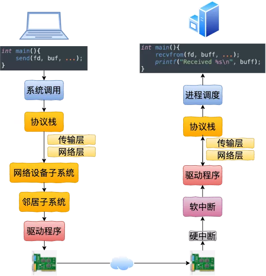 127.0.0.1 之本机网络通信过程 - 图14