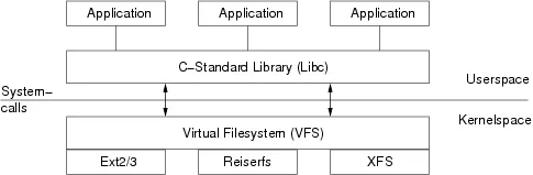 从 lsof 开始，深入理解 Linux 虚拟文件系统 - 图1