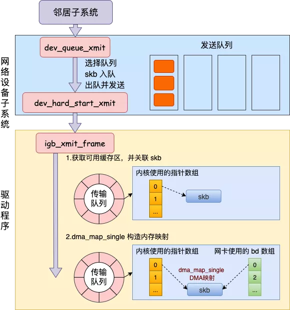 127.0.0.1 之本机网络通信过程 - 图8