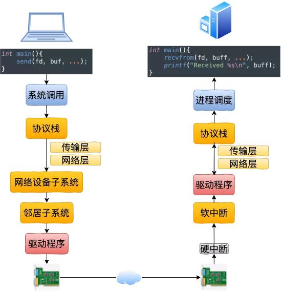 127.0.0.1 之本机网络通信过程 - 图6