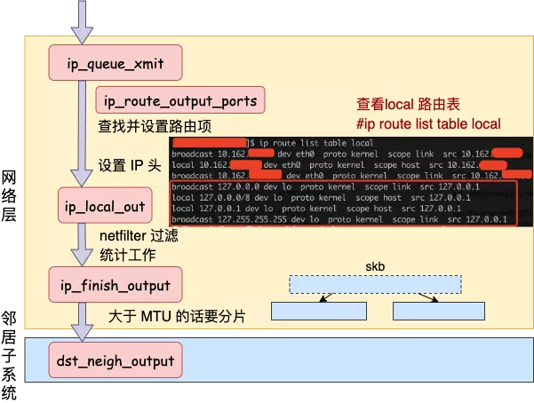 127.0.0.1 之本机网络通信过程 - 图7