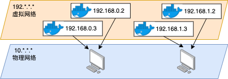 Linux 路由实现原理 - 图1