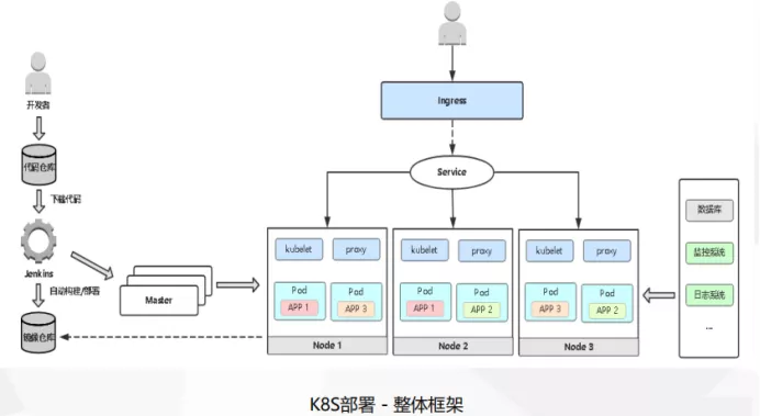 Kubernetes部署应用的操作流程 - 图6