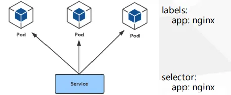 Kubernetes部署应用的操作流程 - 图3