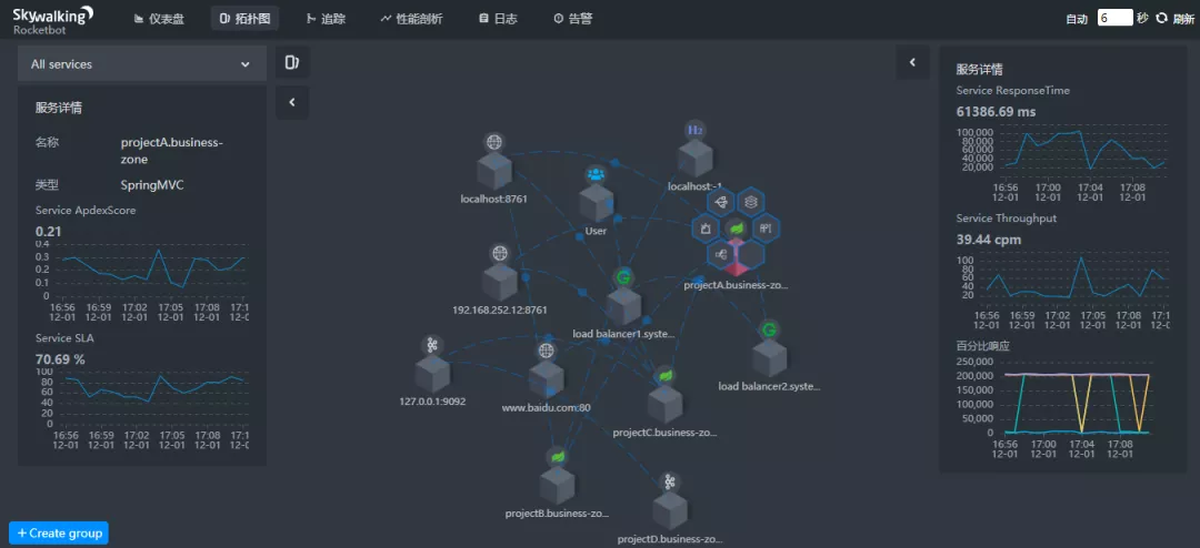 SkyWalking性能监控系统 - 图2