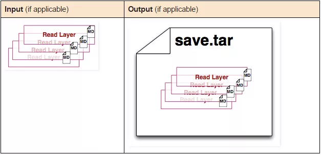 Docker中容器和镜像的区别 - 图29