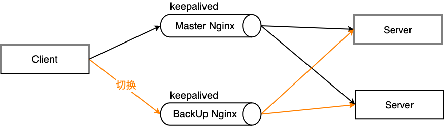 Nginx 从入门到实践 - 图19