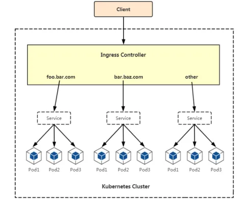 Kubernetes部署应用的操作流程 - 图4