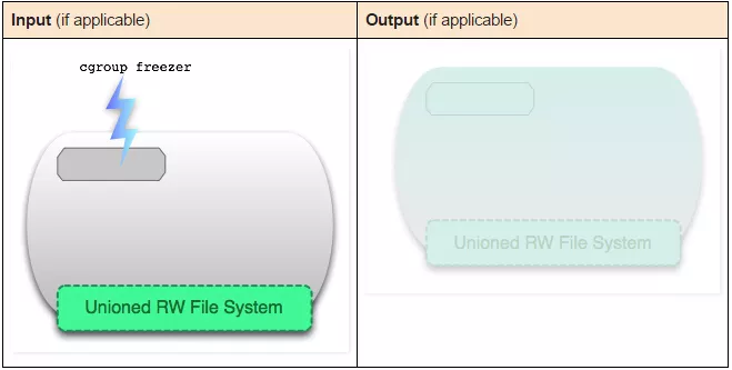 Docker中容器和镜像的区别 - 图20