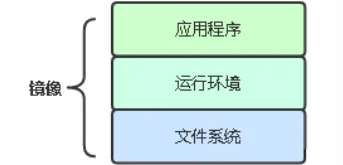 Kubernetes部署应用的操作流程 - 图1