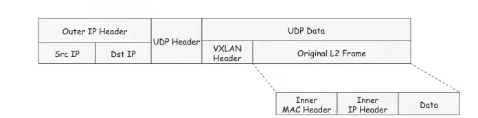 Kubernetes Flannel 高性能网络插件的两种常用工作模式 - 图2