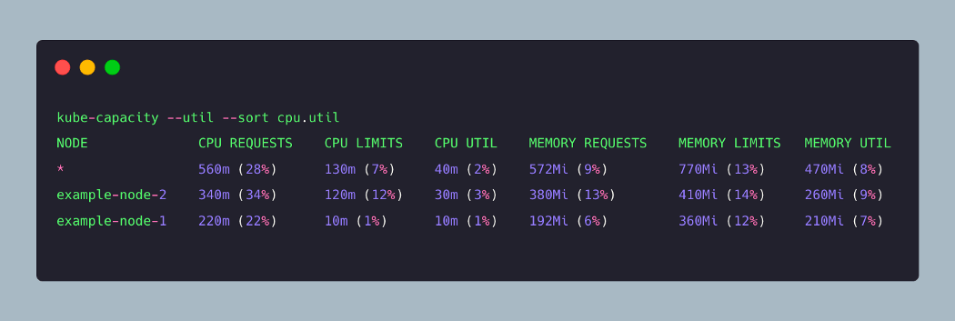 使用 Kube-capacity CLI 查看 Kubernetes 资源请求、限制和利用率 - 图6