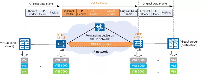 Kubernetes Flannel 高性能网络插件的两种常用工作模式 - 图3