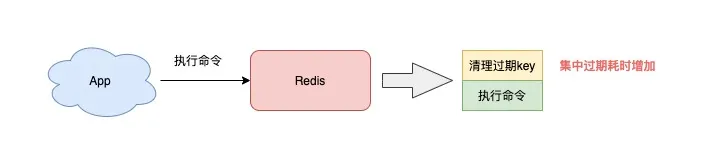 Redis 最佳实践指南：7个维度 43条使用规范 - 图7