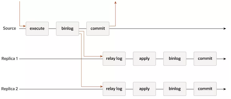 MySQL组复制 - 图5
