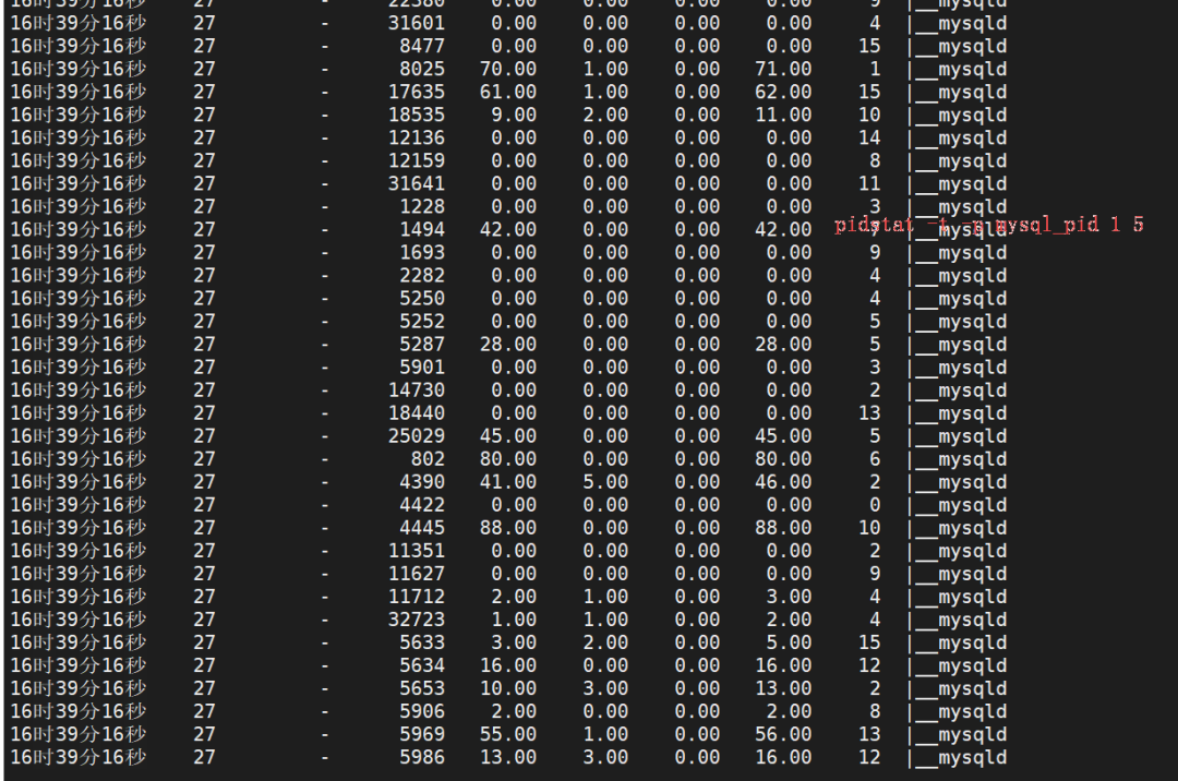 数据库消耗 CPU 最高的 SQL 定位 - 图1