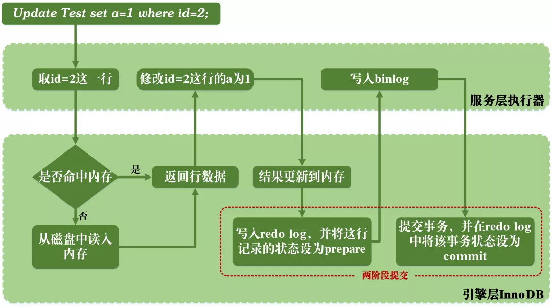 MySQL事务日志 - 图13