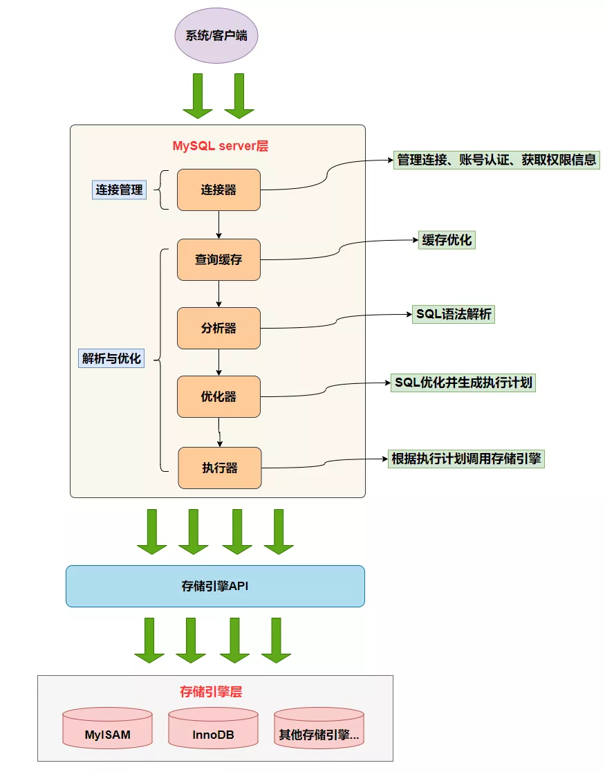 MySQL InnoDB 的内存组件 - 图2
