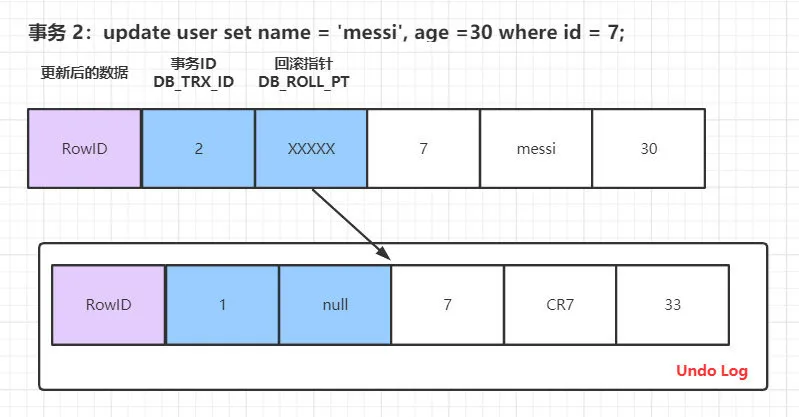 MySQL事务与MVCC如何实现的隔离级别 - 图2