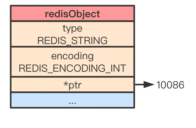Redis常见对象类型的底层数据结构 - 图1