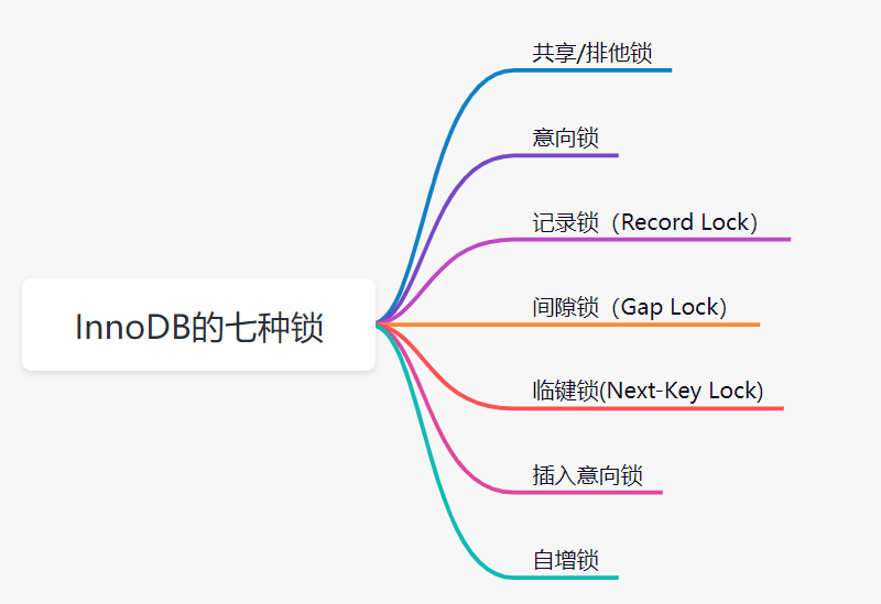InnoDB锁 - 图4
