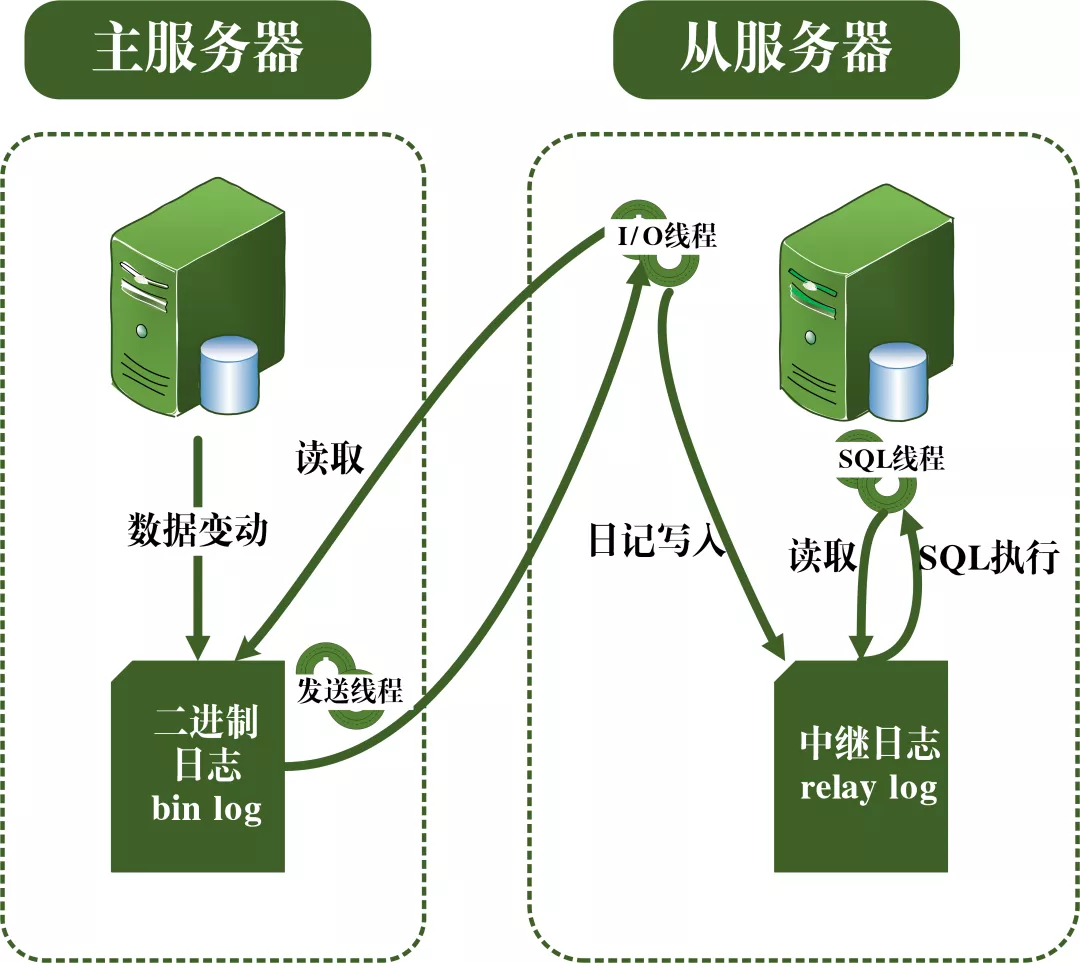 MySQL事务日志 - 图16