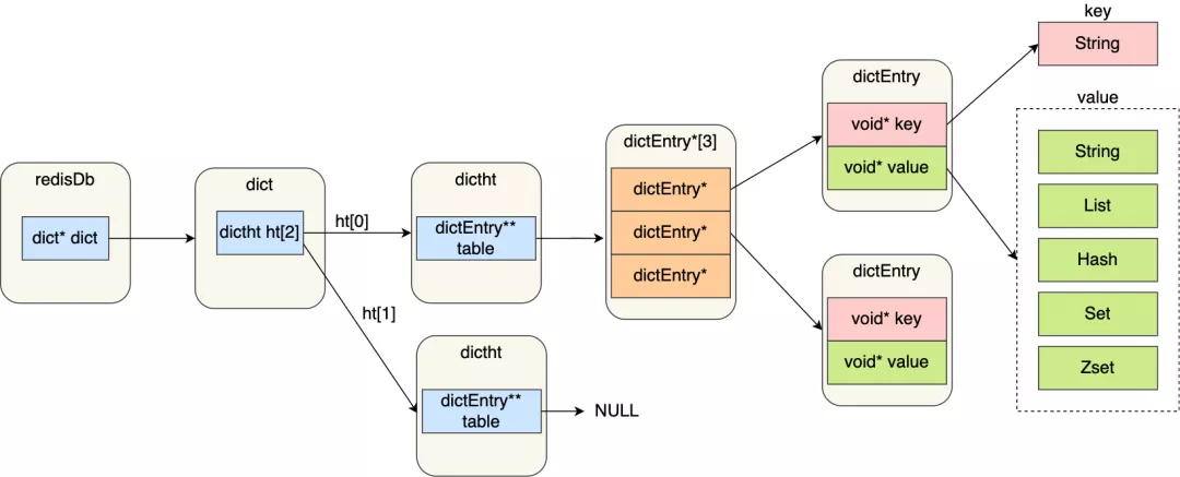 Redis 数据结构 - 图3