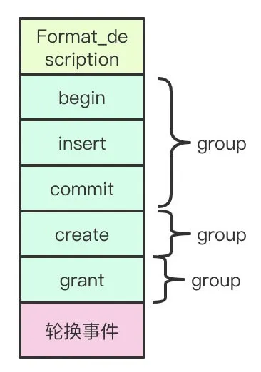 MySQL日志-binlog和relay-log - 图5