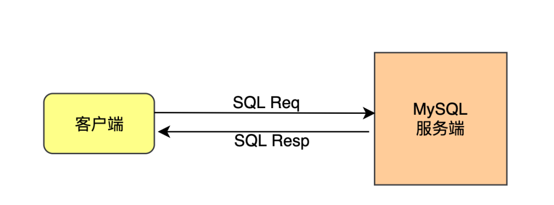 慢SQL - 图2