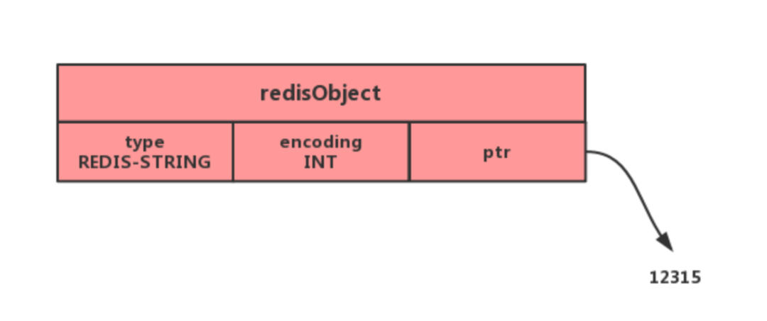 Redis 九种数据类型和应用场景 - 图4