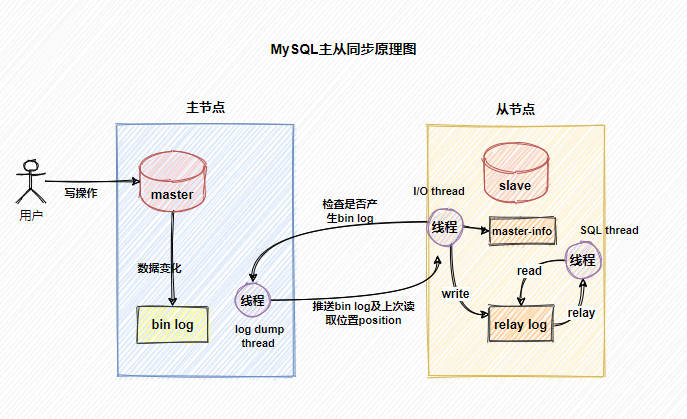 MySQL七种日志总结 - 图6