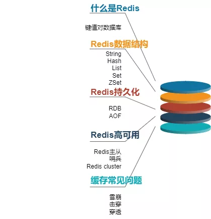 Redis 知识总结 - 图1