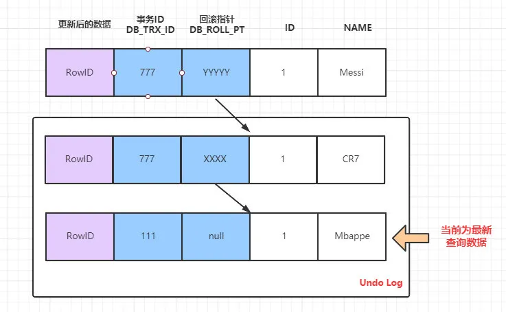 MySQL事务与MVCC如何实现的隔离级别 - 图7