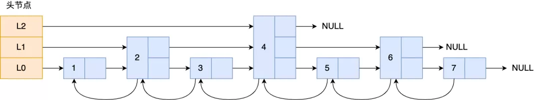 Redis 数据结构 - 图32