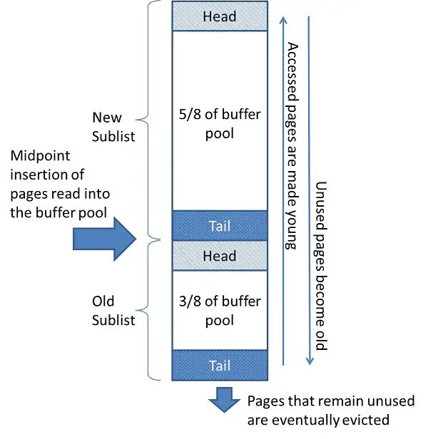 MySQL内存架构和索引说明 - 图2