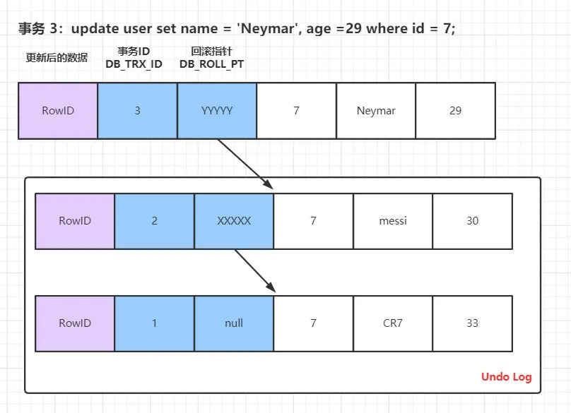 MySQL事务与MVCC如何实现的隔离级别 - 图3