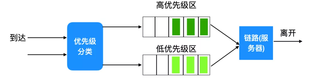 路由器的路由转发和路由选择 - 图15