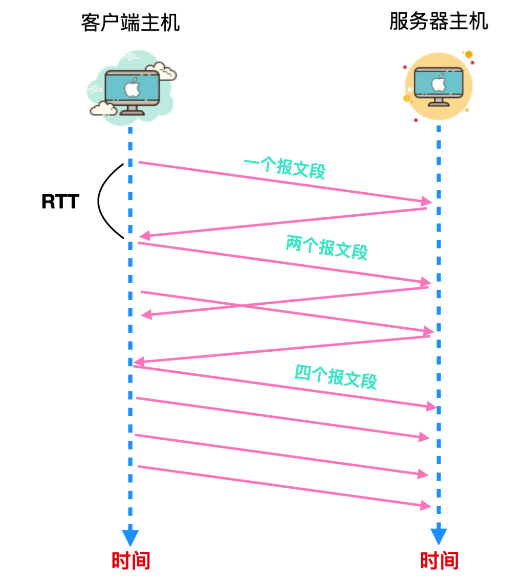 TCP协议详解 - 图23