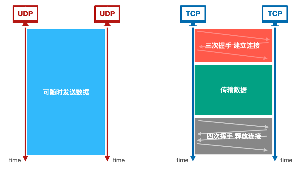 传输协议UDP/RTP/RTC之WebRTC - 图2
