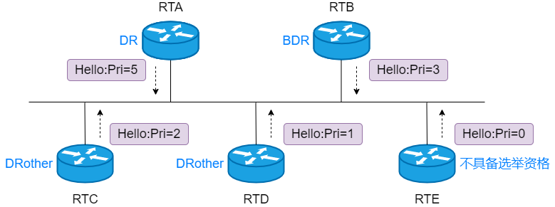 OSPF 名词 - 图20