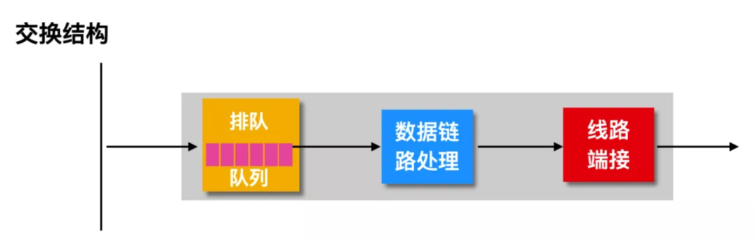 路由器的路由转发和路由选择 - 图10