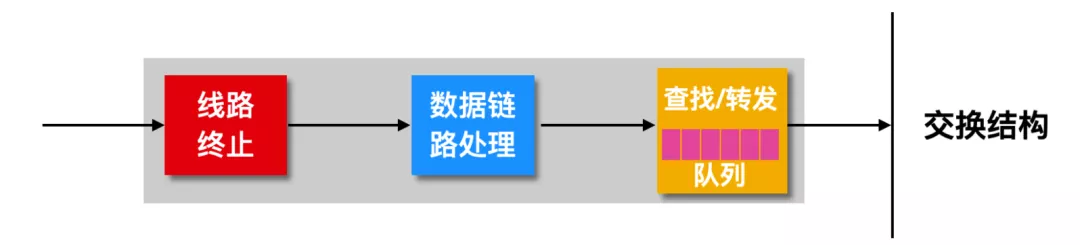 路由器的路由转发和路由选择 - 图4