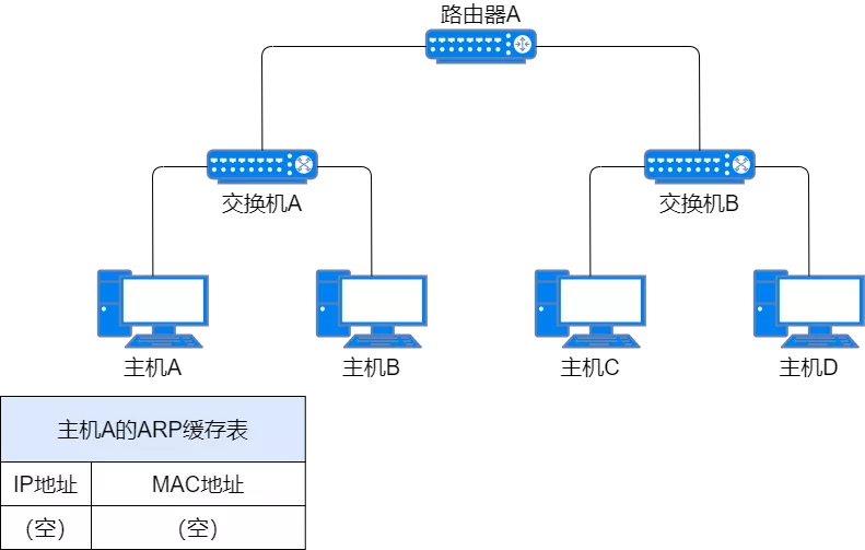 IP 地址、IP 路由、分片和重组、三层转发、ARP、ICMP - 图56
